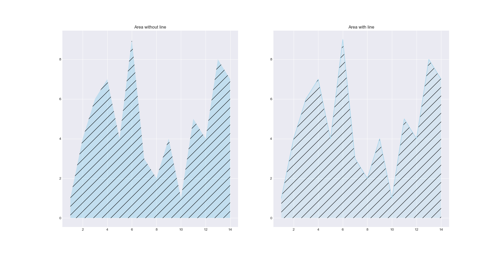 /matplotlib/AreaChart.png