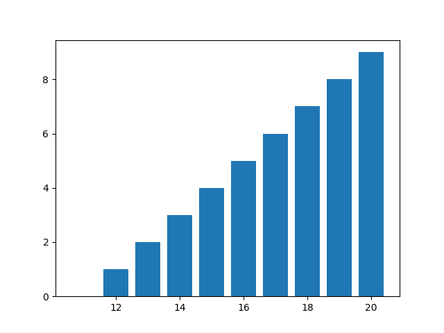 /matplotlib/BarPlot.png