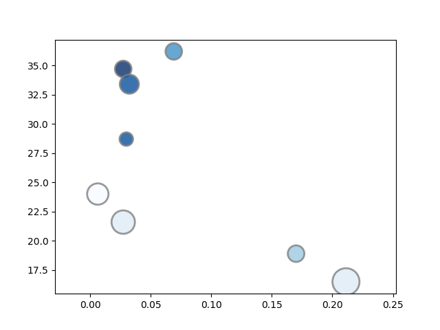 /matplotlib/BubblePlot.png