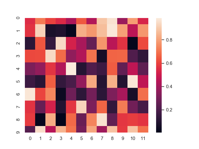 /matplotlib/Heatmap.png