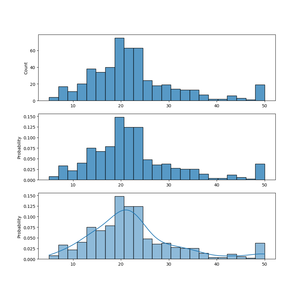 /matplotlib/Histogram.png