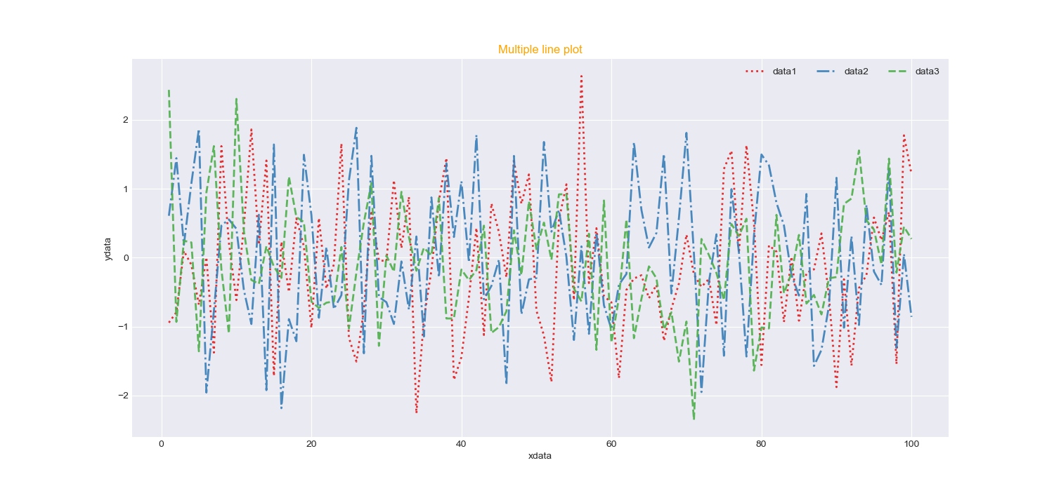/matplotlib/LinePlot.png