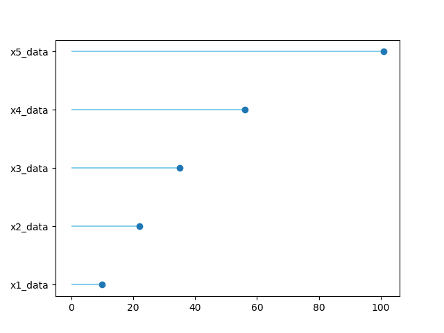 /matplotlib/Lollipop.PNG