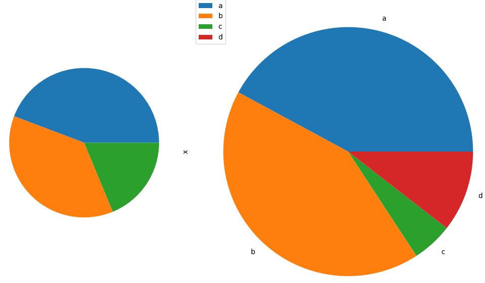 /matplotlib/PieChart.png