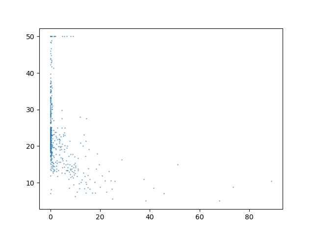 /matplotlib/ScatterPlot.png